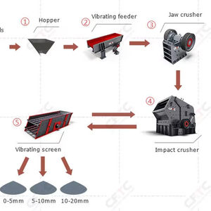 Prix d'usine Usine de concassage complète pour carrière de basalte, ligne de concassage de pierres 450t - Product Image 1