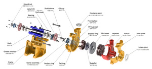Pompe centrifuge horizontale à boue DEPUMP MAH en acier inoxydable, sortie haute de 4/3 pouces, 200 m, pour l'industrie minière, OEM/ODM, alimentation en boue MAH - Product Image 6