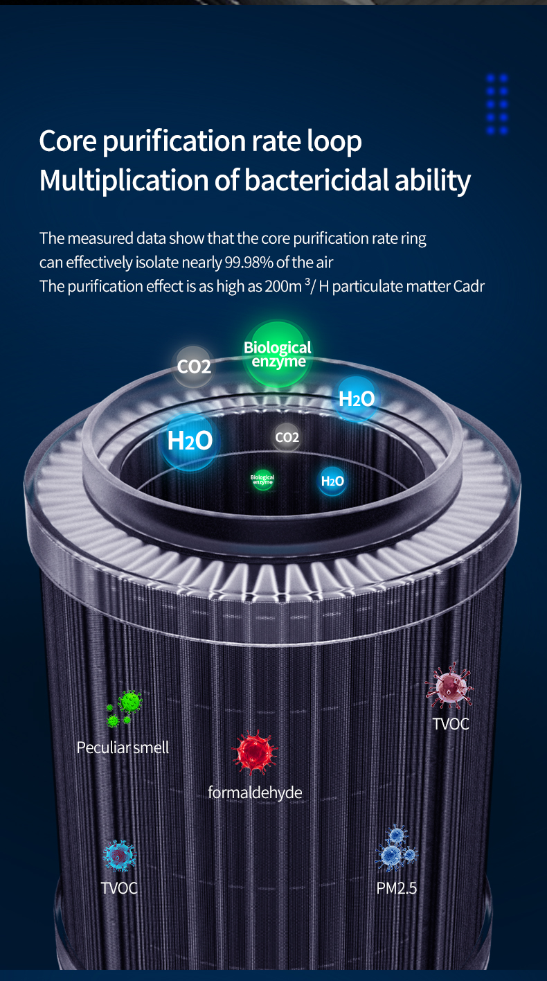 Negative ion sterilization Air purifier Three dimensional air circulation purification Household Car air purifier