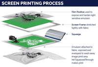 Échantillon gratuit de feuilles de papier Deshiwei A3 A4 Film PET étanche à jet d'encre translucide laiteux sérigraphie fabrication de plaques offset