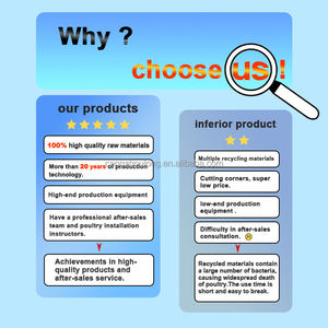 LMC-01 Oiseau <span class=keywords><strong>Canard</strong></span> transporteur Boîtes panier case cage Plastique Volaille Vivant Adulte poulet <span class=keywords><strong>transport</strong></span> Caisses - Product Image 6