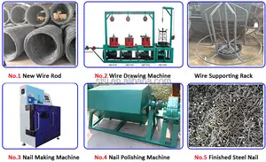 China Manufacturer Nail Making Machine Auto Nail Making Machine /Steel Nail Machine