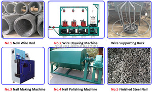 الصين الصانع ماكينة صنع المسامير السيارات ماكينة صنع المسامير/الصلب ماكينة تسمير - Product Image 2
