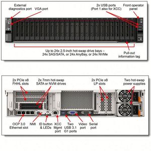 Servidor en Rack Original ThinkSystem SR850 V2 24SFF Intel Xeon Gold 5320H 32GB 2*1100W 2U en Stock - Product Image 6