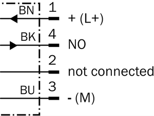 เซ็นเซอร์ตรวจจับวัตถุแบบเหนี่ยวนำ SICK IMX12-16NPSZC0S 10-30VDC PNP NO  IP68 -25~75°C สำหรับตรวจจับโลหะในอุตสาหกรรม มีสินค้าในสต็อก - Product Image 3