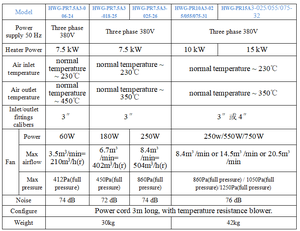 Chauffage 7,5 kW 250 W pour poulailler, souffleur d'air chaud électrique avec conception étanche pour environnements humides - Product Image 5