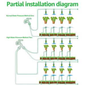 Système d'irrigation goutte à goutte, tuyau fileté 3/4 pouce, connecteur à deux ou quatre voies pour l'arrosage des plantes de jardin - Product Image 4
