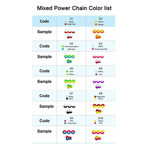 Modules de Ligatig Élastique Dentaire <span class=keywords><strong>Matériaux</strong></span> Orthodontiques Dentaires Double Couleurs Ligature Cravate 1040 Pcs/Sac - Product Image 3