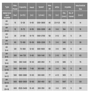 Pompe centrifuge à gravier HUIZHENG haute efficacité en acier inoxydable, robuste et résistante à l'usure, pour centrale <span class=keywords><strong>de</strong></span> lavage <span class=keywords><strong>de</strong></span> charbon et centrale électrique - Product Image 2
