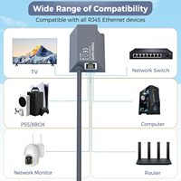 Adaptateur Ethernet Starlink V2 Gen 2, étanche, haute vitesse, adaptateur réseau RJ45 compatible avec les accessoires Internet satellite Starlink