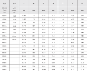 โซ่สายพานลำเลียงสำหรับ Ss25 Ss04c 20200213ept โซ่สายพานลำเลียงแบบสั้นทำจากสเตนเลส Ss25มี A-1และ K-1และเฟือง - Product Image 4
