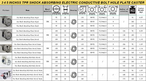 3/4/5 pouces acier chromé TPR plaque d'absorption des chocs roulette roulette duo roulettes encastrées roue chaise de bureau roulettes - Product Image 2