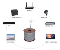 Câble réseau Cat6 haute vitesse 23 AWG en cuivre pur, câble de données Internet LAN Ethernet 4 paires UTP Cat 6, câbles de communication 305 m en boîte