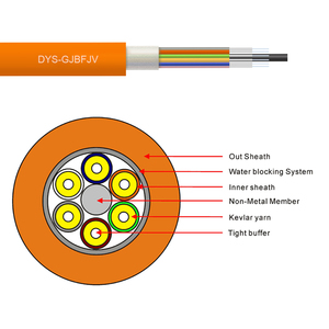 Cáp Quang Trong Nhà 4 6 <span class=keywords><strong>8</strong></span> 12 Lõi GJBFJV <span class=keywords><strong>Breakout</strong></span> Cáp Quang Đệm Chặt Chẽ - Product Image 4