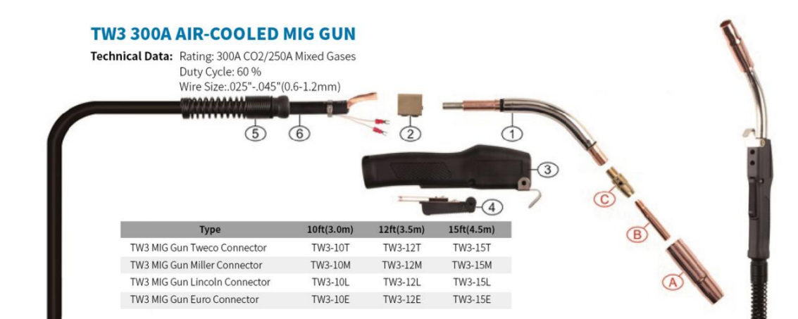 welding cylinder blaster