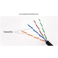 Câble réseau LAN intérieur Kneysum haute vitesse 305M en cuivre sans oxygène jaune CAT5E SFTP 23AWG RJ45 UTP FTP