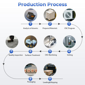 งานต้นแบบรถยนต์พลาสติกด้วยเครื่อง CNC / การสร้างต้นแบบรถยนต์อย่างรวดเร็วด้วยการพิมพ์ 3 มิติ - Product Image 2