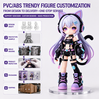 Figurine d'action 3D personnalisée en PVC Catgirl - Figurine de collection Cyberpunk Anime Girl pour jouets en boîte surprise et cadeaux en gros
