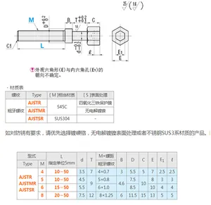 조절기 볼트 육각 소켓 헤드 나사 블랙 스테인레스 스틸 3 4 5 6 8 10 12 16 20 25 30 35 40 블랙 우드 DIN 용 플랫 금속 나사