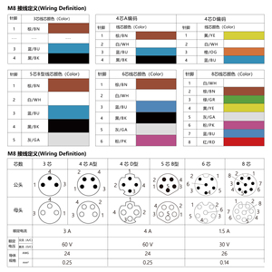 M8 Kim Loại Chống Nước Bảng Điều Khiển PCB Gắn Kết Nối Tròn Được Bảo Vệ 90 Độ Phải Cắm Hàng Không - Product Image 6