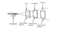 Sensor de Temperatura IR sin Contacto Aice Tech OEM y ODM, Transmisor de Sensor Infrarrojo IP68 para Industrias, 4-20mA 0-5V RS485