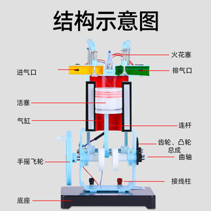 Modèle de moteur à essence, modèle à essence et à principe thermique pour les expériences de physique au collège et au lycée, enseignement - Product Image 2