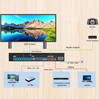 Processeur vidéo pour affichage numérique LED Huidu HD-VP830, contrôleur d'écran LED couleur HUB75 DIP SMD RGB pour mur vidéo LED