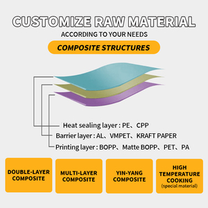 Bolsa <span class=keywords><strong>de</strong></span> Fondo Plano <span class=keywords><strong>para</strong></span> Alimentos <span class=keywords><strong>para</strong></span> Mascotas, Alimentos Secos <span class=keywords><strong>para</strong></span> <span class=keywords><strong>Perros</strong></span>/Gatos/Peces, Personalización Completa <span class=keywords><strong>de</strong></span> Tamaño/Capacidad/Diseño - Product Image 2