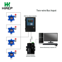 Panel de Control de Alarma Multigas Industrial de Montaje en Pared HIREP, Certificado ATEX, Sistema Maestro de 128 Canales