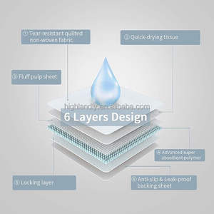 超吸収性生分解性ペットトレーニング犬ピーパッド急速ドライ技術ペットトレーニングパッドソフトタッチ使い捨てペットピーパッド - Product Image 3