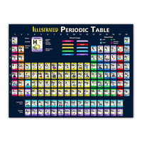 Tableau Périodique des Éléments Personnalisé A0 A1A2, Enseignement de la Chimie en Anglais, Éducation Scientifique, Affiche pour Enfants, Salle de Classe, École, Impression