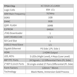Puzhi 7020 phát triển Hội Đồng Quản trị Kit Xilinx Soc zynq 7000 xc7z020 FPGA Gigabit Ethernet tem lỗ xc7z020 FPGA phát triển Hội Đồng Quản Trị - Product Image 3