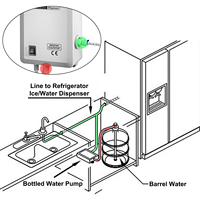 Pompe distributeur d'eau en bouteille BW4003-000A Flojet 5 gallons, prise UK 240v C/W et tube 1/4 "(utilisé pour être BW2005A)