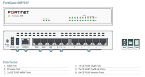 FortiGate-60F ban đầu mới 10 x GE RJ45 cổng <span class=keywords><strong>fortinet</strong></span> tường lửa FG-60F - Product Image 3