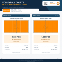 Dalles de terrain de volley-ball en PP de couleur personnalisée pour les clubs, les universités et les sites sportifs de marque