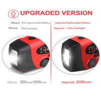 MEDING MD-088 2000 mAh – Batterie Externe Portable d'Urgence avec Lampe Torche à Manivelle, Chargeur de Téléphone Portable et Chargeur Solaire à Manivelle pour Radios