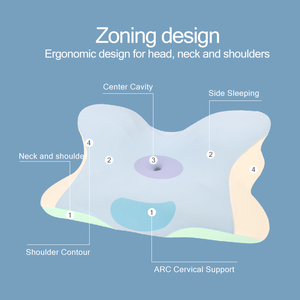 <span class=keywords><strong>Cuscino</strong></span> Cervicale in Memory Foam a Contorno di Farfalla per Coppie, Anti-Pressione, con Cerniera, Protezione <span class=keywords><strong>Decubito</strong></span>, Sollievo dal Dolore al Collo - Product Image 3