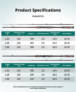 <span class=keywords><strong>Canne</strong></span> à pêche Lei Qiang Rod Set Drum Wheel Droplet Wheel Black Fish XH Super Hard Adjustment Heavy Lei Light Carbon Lure Fishing Rod 1170 - Product Image 6