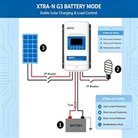 Contrôleur solaire MPPT EPEVER XTRA G3 en stock UE/US, 10A à 40A, 12V/24V/48V, compatible avec les systèmes solaires automatiques, batteries lithium, gel et scellées.