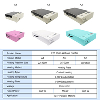 Presse à Chaud Semi-Automatique Électrique A3+ DTF en Acier Inoxydable pour Transfert de Logos sur T-shirts – Nouveauté en Promotion