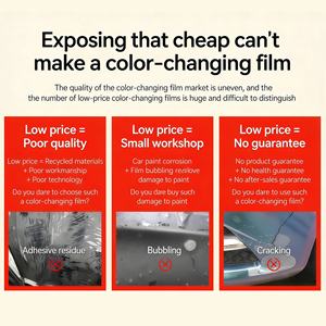 Vinilo 3M PPF para Rotulación de Vehículos, Serie 2080, Película PET Morada, Rollo Completo que Cambia de Color, Lámina 3M para Rotulación de Autos, TPU - Product Image 3