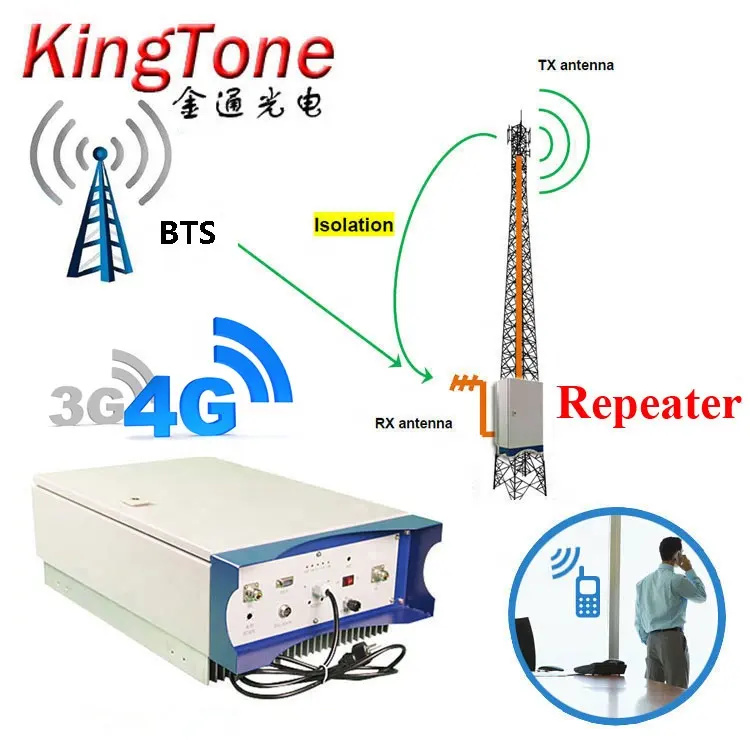 Профессиональный ретранслятор сигнала сотового телефона, ретранслятор, усилитель сигнала, сетевой усилитель дальнего действия 2g 3g 4g, ретранслятор селективного диапазона