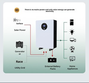 Sistemas Fotovoltaicos Completos, Kits Solares de 10Kw, 20Kw, 30Kw, Montaje en Techo, Almacenamiento de Energía Híbrido para el Hogar SE-HY - Product Image 1