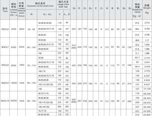 Acoplamiento de engranaje helicoidal de acoplamiento de engranaje flexible con forma de tambor de alta calidad a precio adecuado - Product Image 4