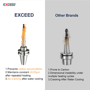 หัวจับเครื่องมือแบบหดตัวรุ่น <span class=keywords><strong>HSK40E</strong></span> ทำจากสแตนเลส ความแม่นยำสูง สำหรับเครื่องกลึง CNC และเครื่องกัด พร้อมอุปกรณ์ยึดแบบร้อน - Product Image 6