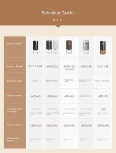 Italienische Mühle Wiederauf ladbare elektrische Bohnen mühle Tragbare manuelle Kaffee maschine Hand gestanzter Kunststoff für den Hausgebrauch - Product Image 4