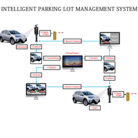 Barrière automatique avec système intégré de reconnaissance de plaque d'immatriculation, protection IP66, construction en acier laminé à froid, pour parking