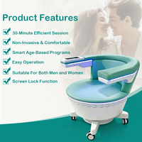 Prix promotionnel : Chaise magnétique professionnelle Ems Ella pour le plancher pelvien, pour l'incontinence urinaire et la rééducation post-partum
