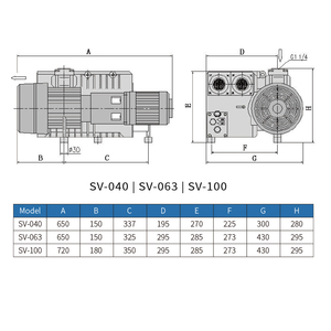 ปั๊มสุญญากาศแบบใบพัดหมุน ULVAC SV-063 Low OEM Hvac แบบปิดผนึกน้ำมัน 63 ลบ.ม./ชม. ระบบขั้นตอนเดียว 380V สำหรับโรงพยาบาล มาตรฐาน CE - Product Image 6