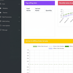 Software POS para restaurante con módulos de pedido en línea, pedido de cocina, gestión de inventario, Gestión de Recursos Humanos y otros - Product Image 1